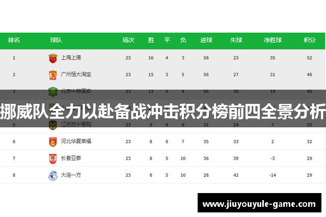 挪威队全力以赴备战冲击积分榜前四全景分析