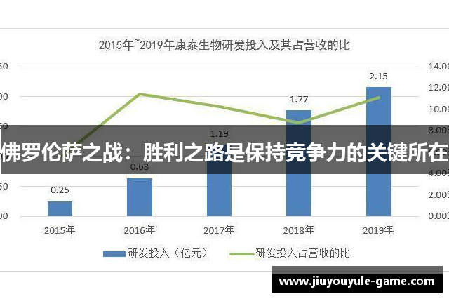 佛罗伦萨之战：胜利之路是保持竞争力的关键所在