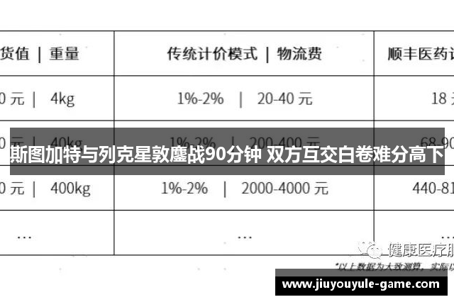 斯图加特与列克星敦鏖战90分钟 双方互交白卷难分高下
