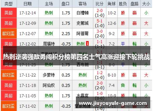 热刺逆袭强敌勇闯积分榜第四名士气高涨迎接下轮挑战